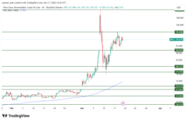 OIL - March 17, 2026