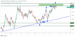 EURAUD - 28 يونيو 2022