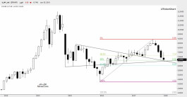 Dubai Financial Market Technical Report - January 31