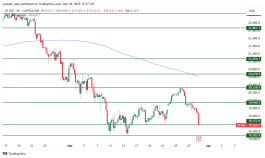 NASDAQ - 28 مارس 2025