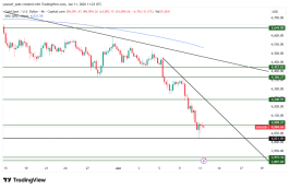 GOLD - June 11, 2026