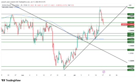 GBPUSD - July 17, 2026