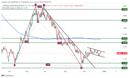 سهم التصنيع - 20 ديسمبر 2023