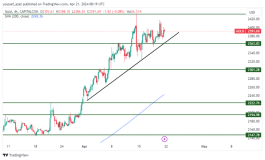 GOLD - 21 ابريل 2024