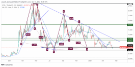 IOTA - 14 ابريل 2022