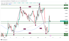 EURUSD - 13 يونيو 2024
