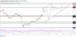 التحليل الفني لسهم باتك