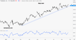 Facebook Stock - August 25