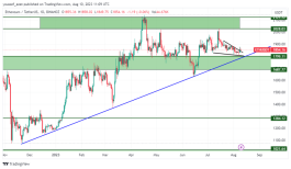 ETH - 10 اغسطس 2023