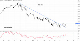 سهم أدوبي - 29 مارس