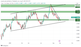 EURUSD - 30 اغسطس 2023