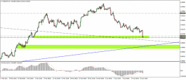 Technical analysis of dollar francs