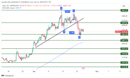 GOLD - 24 ابريل 2024