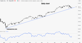 ZTS Arrow - August 12