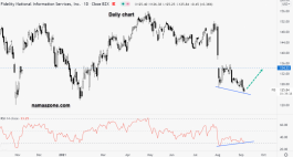 Fidelity National Information Stock - September 07