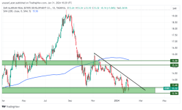 سهم دار الأركان - 31 يناير 2024