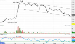 سهم العبد اللطيف (3060) - 12 أبريل