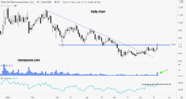 Arrow Tracton - June 18
