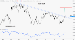 HDFC Bank Stock - August 9