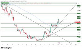 OIL - July 20, 2026