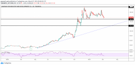 التحليل الفني لسهم وفرة