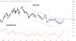 Micron Technology Stock - November 09