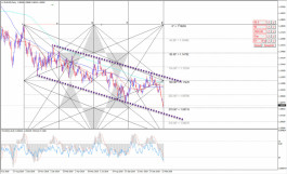 اليورو دولار يستهدف 1.0780