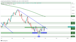 NASDAQ - 1 نوفمبر 2022