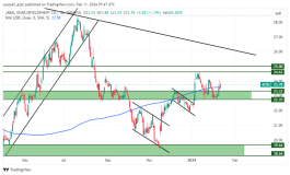 جبل عمر - 11 فبراير 2024