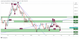 BTC - 27 ابريل 2022