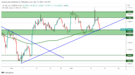 NASDAQ - 15 ديسمبر 2022