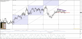 الدولار الأمريكي مقابل الدولار الكندي يكسر الدعم 