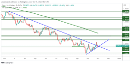 EURUSD - 1 نوفمبر 2022