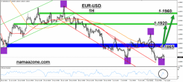Eurodollar July 7