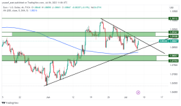 EURUSD - 6 يوليو 2023