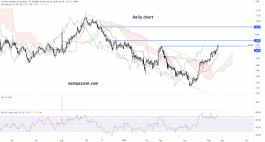 سهم enVVeno Medical Corp (nvno) - يوم 23 أغسطس