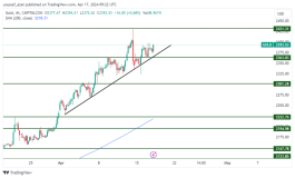 GOLD - 17 ابريل 2024