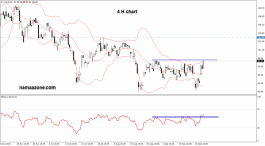 Chevron Stock - September 23