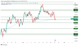 GOLD - 24 يونيو 2025