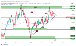 USDCAD - 15 مايو 2024