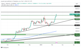 BTC - 13 فبراير 2024