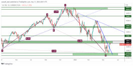 NASDAQ - 1 يونيو 2022
