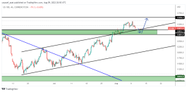 NASDAQ - 9 اغسطس 2022
