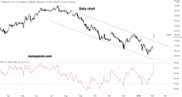 سهم تي-موبايل أمريكا - 03 فبراير