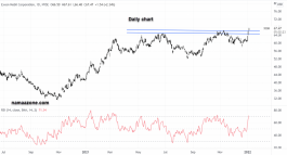سهم أكسون موبيل - 05 يناير