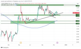 أرامكو - 19 نوفمبر 2023