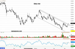 سهم بوان (1302) - 14 أبريل