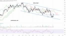 سهم بوان (1302) - 14 يوليو