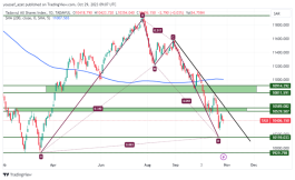 مؤشر تاسي - 29 اكتوبر 2023