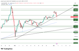 GOLD - March 3, 2026